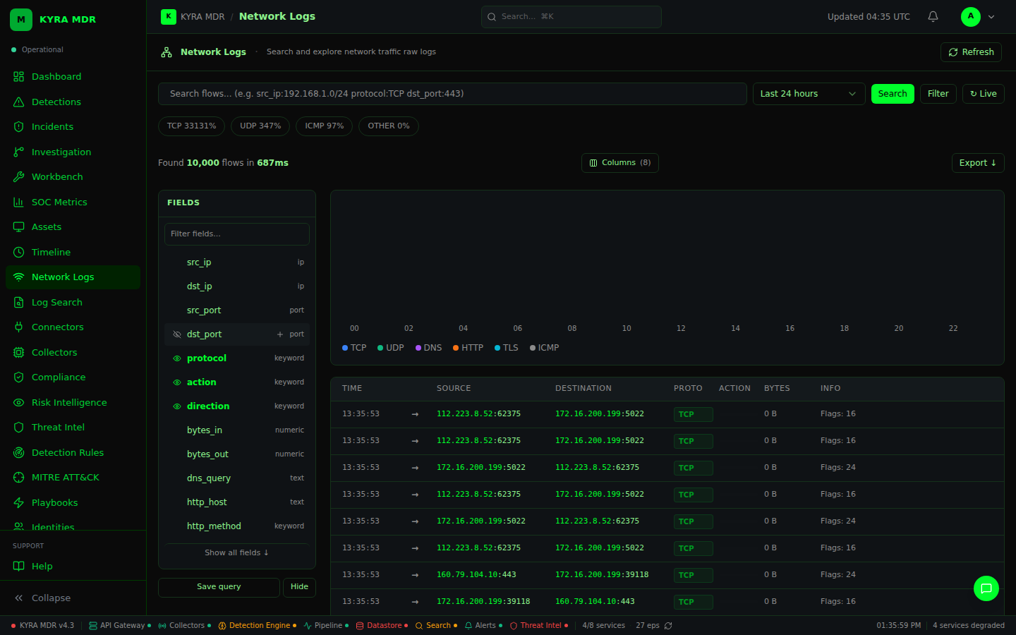Network Logs
